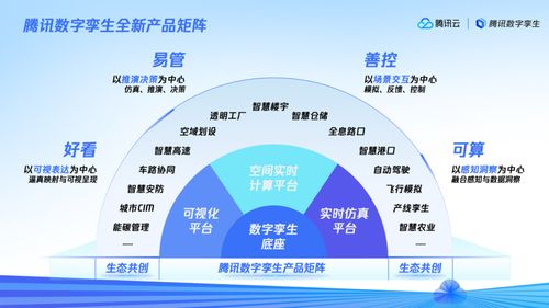 騰訊升級發(fā)布數(shù)字孿生1-3產(chǎn)品矩陣，引領(lǐng)數(shù)字孿生邁向產(chǎn)業(yè)應(yīng)用深水區(qū)